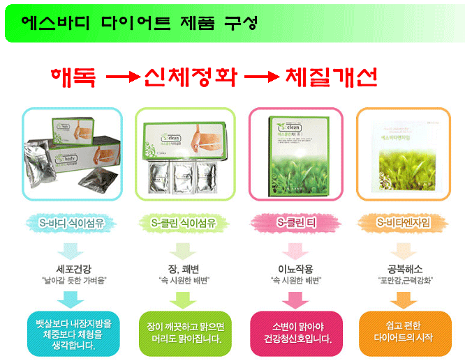 에스웰빙 이미지